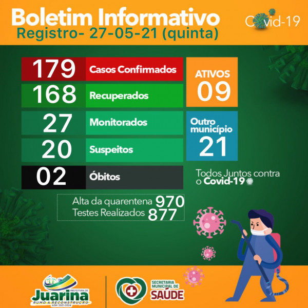 Boletim Diário (Covid 19) Juarina Tocantins dia 27 de maio 2021