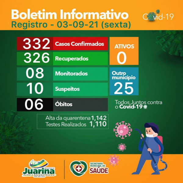 Boletim Diário (Covid 19) Juarina Tocantins dia 03 de setembro 2021