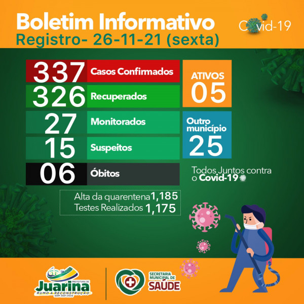 Boletim Diário (Covid 19) Juarina Tocantins dia 26 novembro 2021