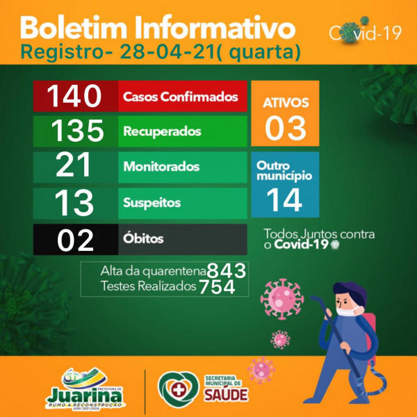 Boletim Diário (Covid 19) Juarina Tocantins dia 28 de abril 2021