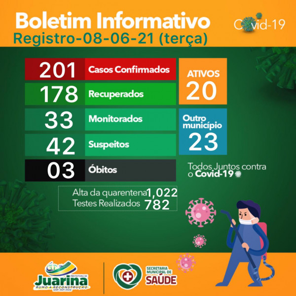 Boletim Diário (Covid 19) Juarina Tocantins dia 08 de junho 2021