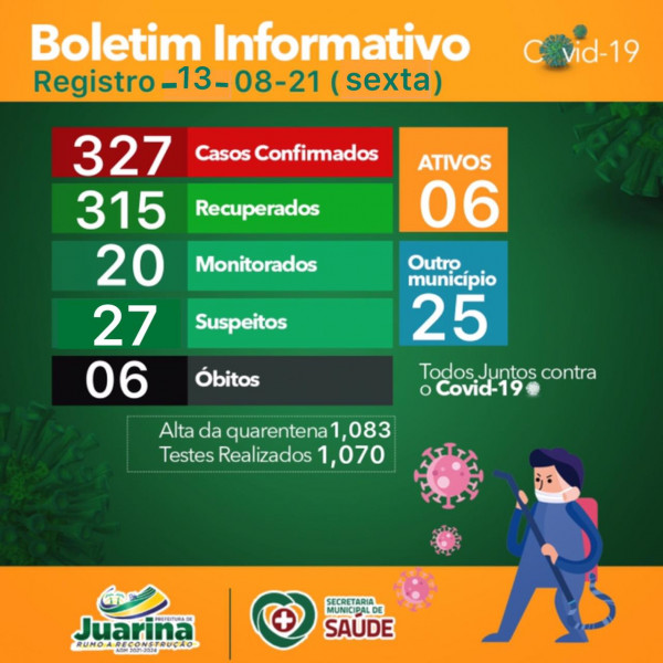 Boletim Diário (Covid 19) Juarina Tocantins dia 13 de agosto 2021