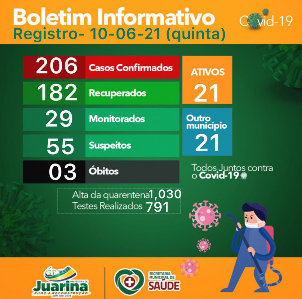 Boletim Diário (Covid 19) Juarina Tocantins dia 10 de junho 2021