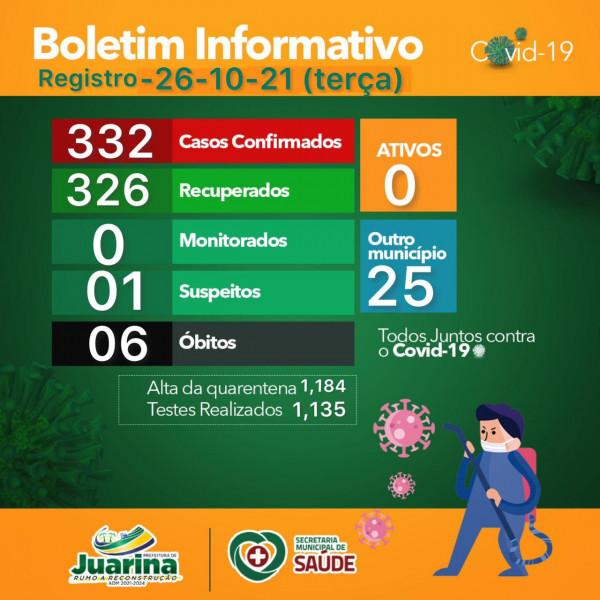 Boletim Diário (Covid 19) Juarina Tocantins dia 26 outubro 2021