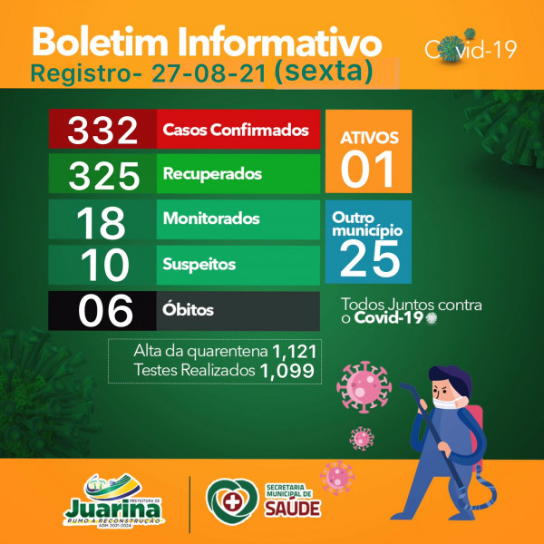 Boletim Diário (Covid 19) Juarina Tocantins dia 27 de agosto 2021