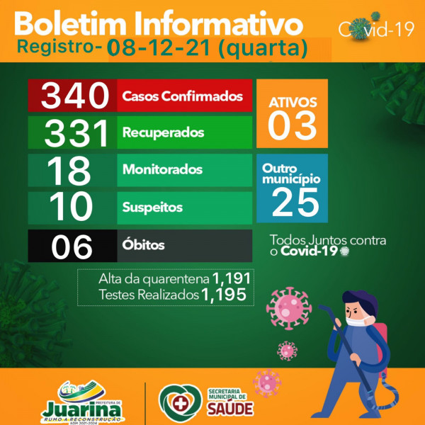 Boletim Diário (Covid 19) Juarina Tocantins dia 08 dezembro 2021