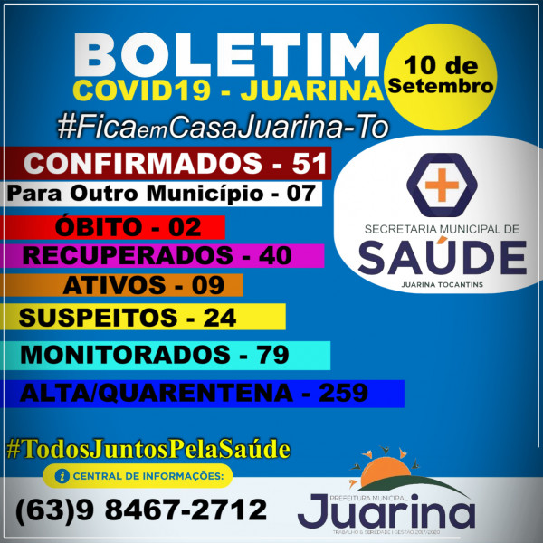 Boletim Diário (COVID19) Juarina Tocantins dia 10 de Setembro