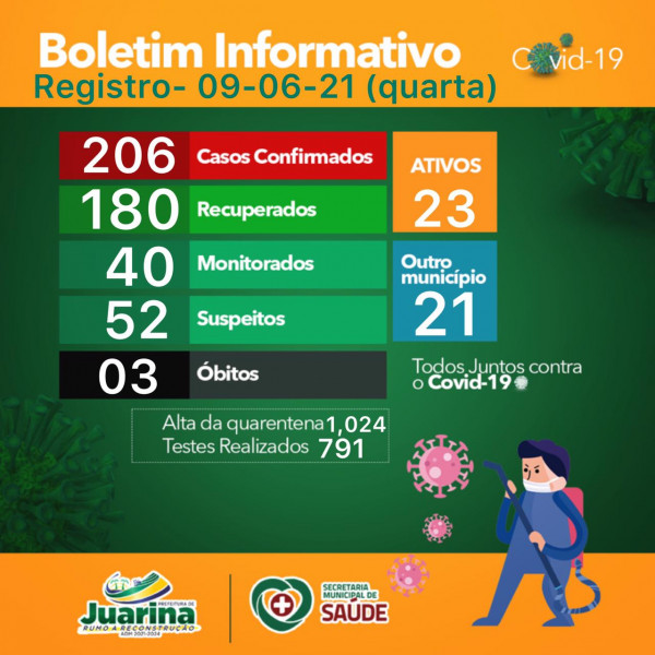 Boletim Diário (Covid 19) Juarina Tocantins dia 09 de junho 2021