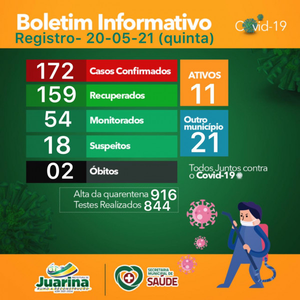 Boletim Diário (Covid 19) Juarina Tocantins dia 20 de maio 2021