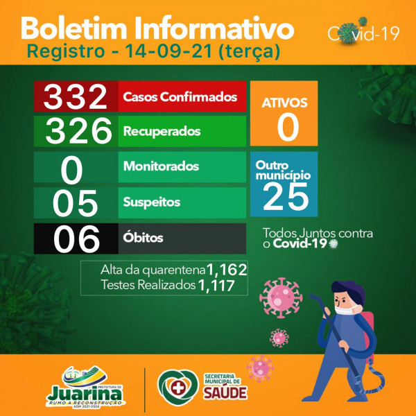 Boletim Diário (Covid 19) Juarina Tocantins dia 14 de setembro 2021