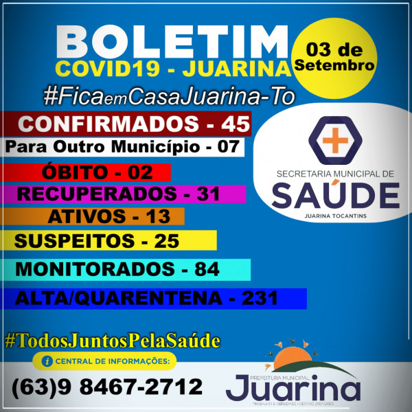 Boletim Diário (COVID19) Juarina Tocantins dia 03 de Setembro