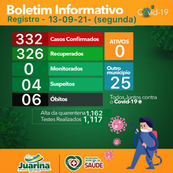 Boletim Diário (Covid 19) Juarina Tocantins dia 13 de setembro 2021