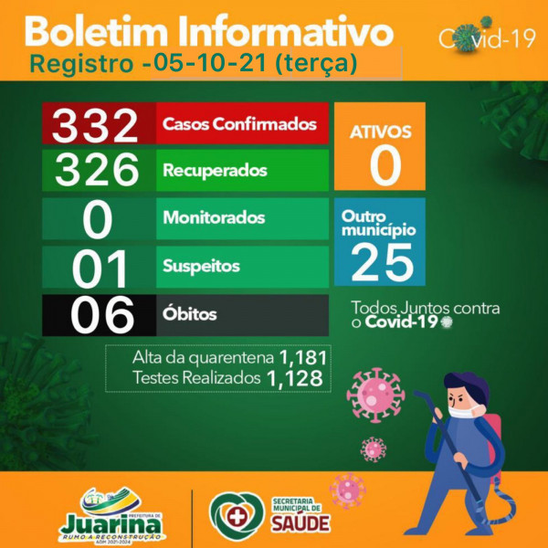 Boletim Diário (Covid 19) Juarina Tocantins dia 05 outubro 2021