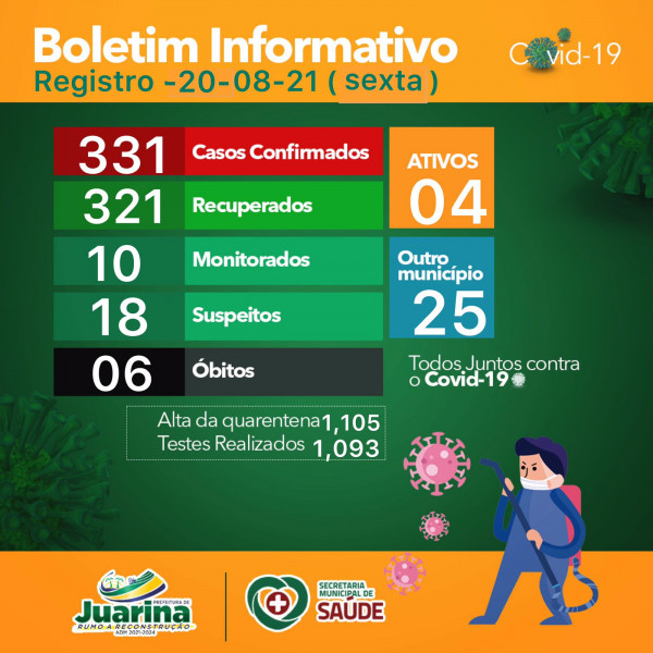 Boletim Diário (Covid 19) Juarina Tocantins dia 20 de agosto 2021