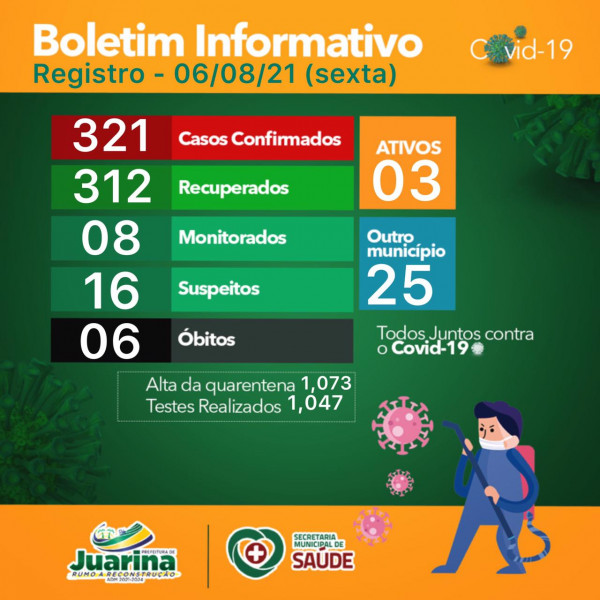 Boletim Diário (Covid 19) Juarina Tocantins dia 06 de agosto 2021