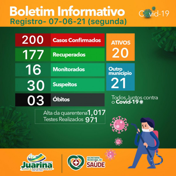 Boletim Diário (Covid 19) Juarina Tocantins dia 07 de junho 2021