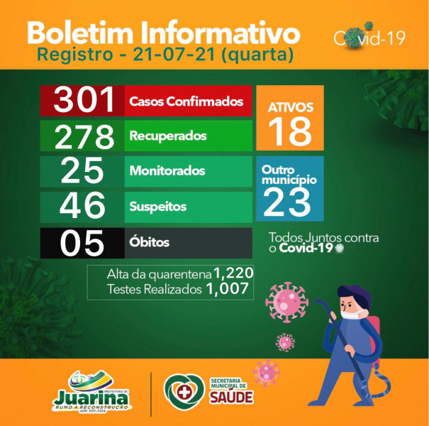 Boletim Diário (Covid 19) Juarina Tocantins dia 21 de julho 2021