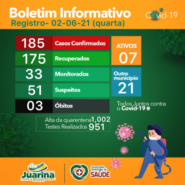 Boletim Diário (Covid 19) Juarina Tocantins dia 02 de junho 2021