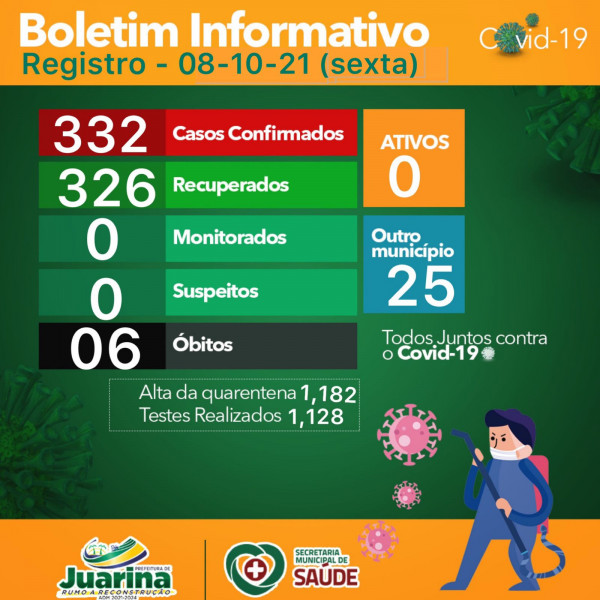 Boletim Diário (Covid 19) Juarina Tocantins dia 08 outubro 2021