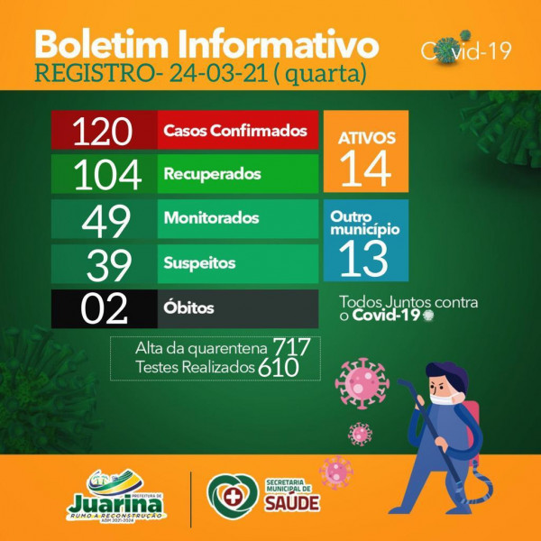 Boletim Diário (Covid 19) Juarina Tocantins dia 24 de março 2021