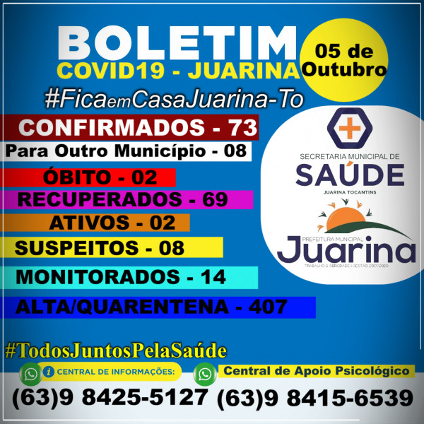 Boletim Diário (COVID19) Juarina Tocantins dia 05 de Outubro