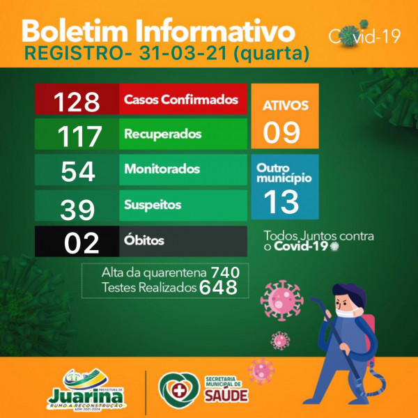 Boletim Diário (Covid 19) Juarina Tocantins dia 31 de março 2021