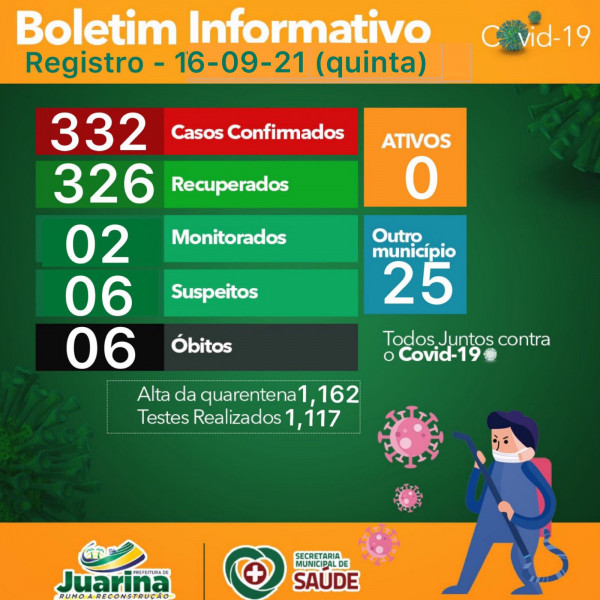 Boletim Diário (Covid 19) Juarina Tocantins dia 16 de setembro 2021
