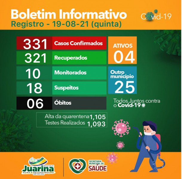 Boletim Diário (Covid 19) Juarina Tocantins dia 19 de agosto 2021