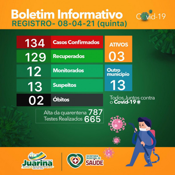 Boletim Diário (Covid 19) Juarina Tocantins dia 08 de abril 2021