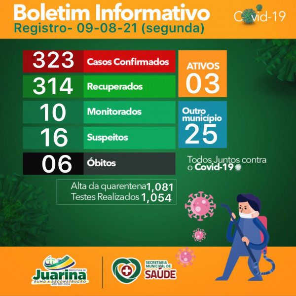 Boletim Diário (Covid 19) Juarina Tocantins dia 09 de agosto 2021