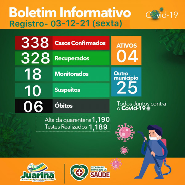 Boletim Diário (Covid 19) Juarina Tocantins dia 03 dezembro 2021