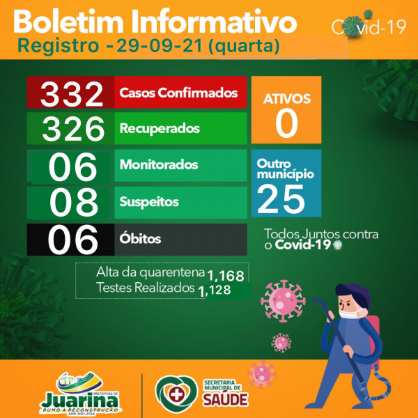 Boletim Diário (Covid 19) Juarina Tocantins dia 29 de setembro 2021