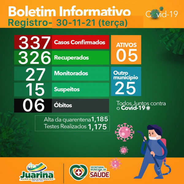 Boletim Diário (Covid 19) Juarina Tocantins dia 30 novembro 2021