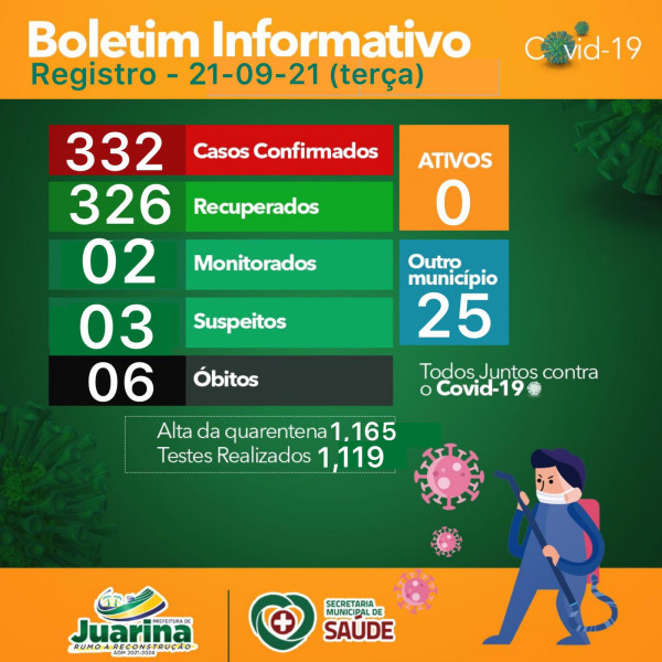Boletim Diário (Covid 19) Juarina Tocantins dia 21 de setembro 2021