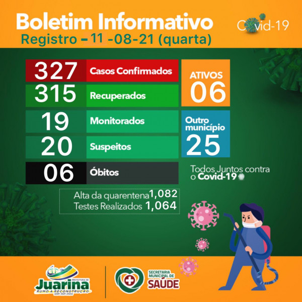 Boletim Diário (Covid 19) Juarina Tocantins dia 11 de agosto 2021