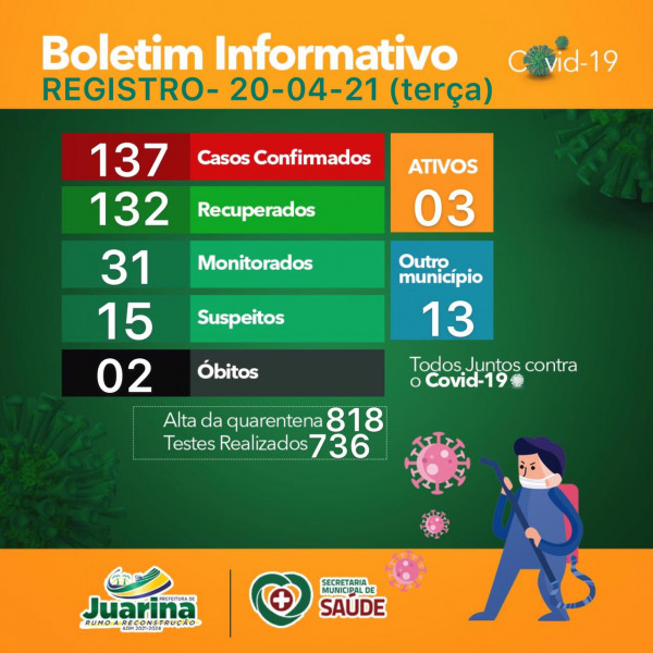 Boletim Diário (Covid 19) Juarina Tocantins dia 20 de abril 2021