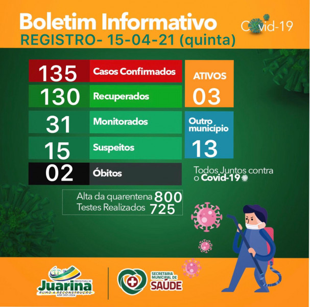 Boletim Diário (Covid 19) Juarina Tocantins dia 15 de abril 2021
