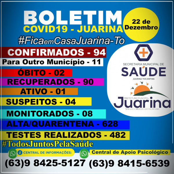 Boletim Diário (COVID19) Juarina Tocantins dia 22 de Dezembro