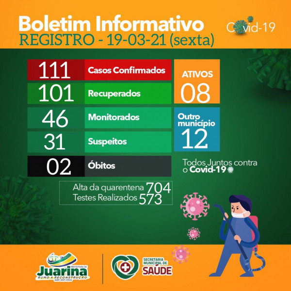Boletim Diário (Covid 19) Juarina Tocantins dia 19 de março 2021