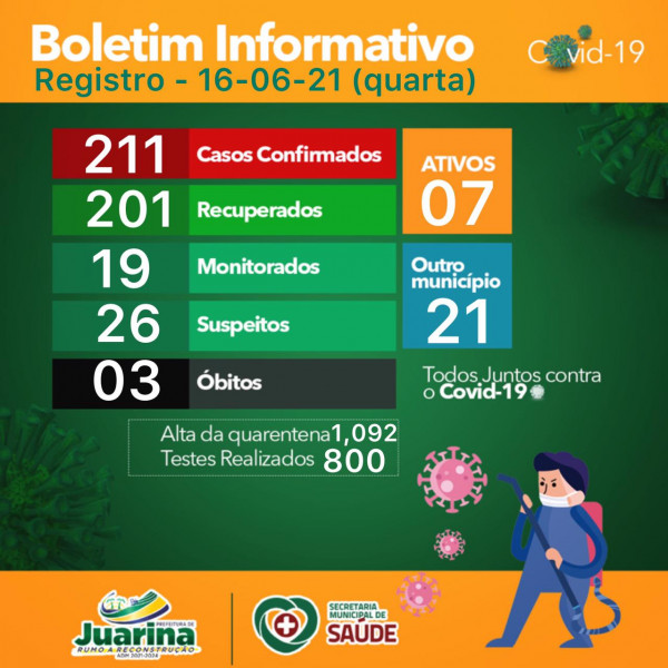 Boletim Diário (Covid 19) Juarina Tocantins dia 16 de junho 2021