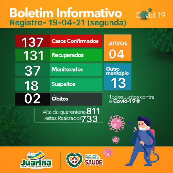 Boletim Diário (Covid 19) Juarina Tocantins dia 19 de abril 2021