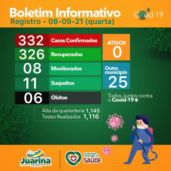 Boletim Diário (Covid 19) Juarina Tocantins dia 08 de setembro 2021