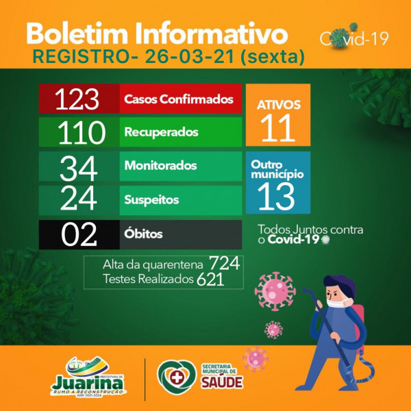 Boletim Diário (Covid 19) Juarina Tocantins dia 26 de março 2021