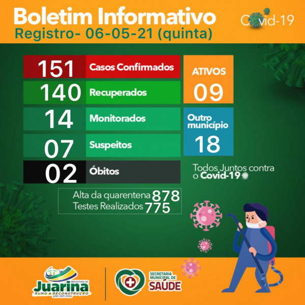 Boletim Diário (Covid 19) Juarina Tocantins dia 06 de maio 2021