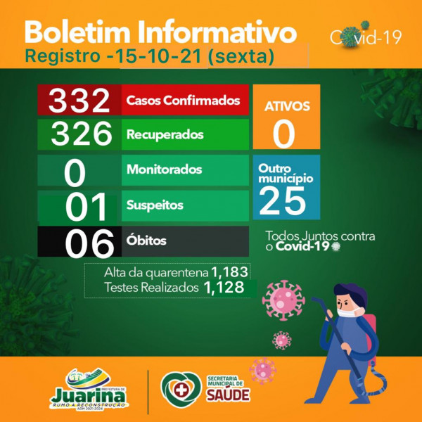 Boletim Diário (Covid 19) Juarina Tocantins dia 15 outubro 2021