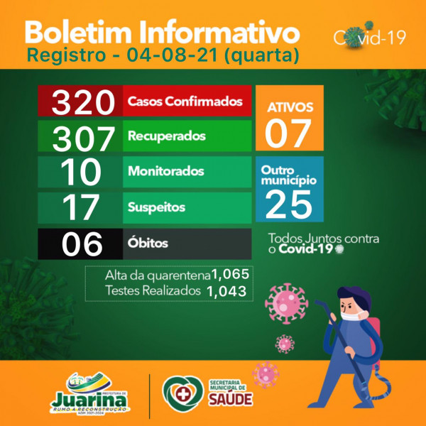 Boletim Diário (Covid 19) Juarina Tocantins dia 04 de agosto 2021