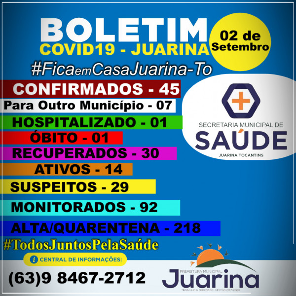 Boletim Diário (COVID19) Juarina Tocantins dia 02 de Setembro