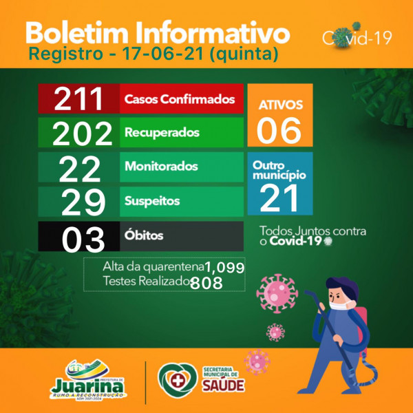 Boletim Diário (Covid 19) Juarina Tocantins dia 17 de junho 2021