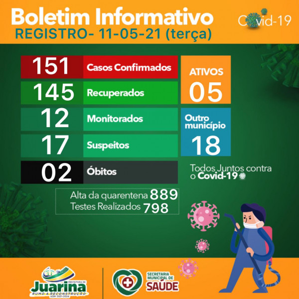 Boletim Diário (Covid 19) Juarina Tocantins dia 11 de maio 2021