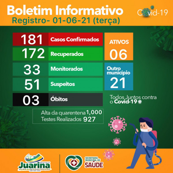 Boletim Diário (Covid 19) Juarina Tocantins dia 01 de junho 2021